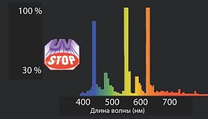 Dennerle Лампа Т8 Amazon-Day, 25 Вт, 74 см