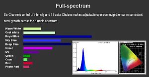 Светильник светодиодный Aquanest M<sup>7</sup>&nbsp;II&nbsp;Aquarium light полного спектра для рифовых аквариумов, 200&nbsp;Вт
