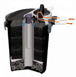 Aquael KLARPRESSURE UV&nbsp;8000&nbsp;напорный фильтр с&nbsp;УФ-лампой и&nbsp;реверсом для прудов, 4000&nbsp;л/ч