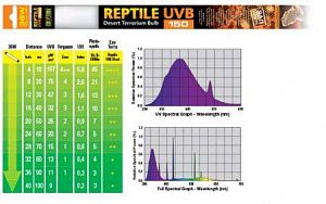 Лампа EXO TERRA REPTILE UVB150 Т8 36 Вт, 120 см