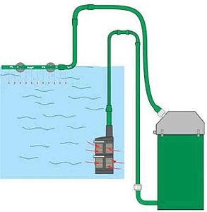 Eheim 4&thinsp;004&thinsp;320 фильтр предварительной очистки для внешних фильтров