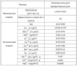 Соль морская Hiker Ocean Ornamental Fish Sea Salt для тропических рыб, на 750 л, 25 кг