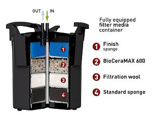 Фильтр Aquael MAXI KANI 250&nbsp;с&nbsp;выносной помпой для аквариумов до&nbsp;250&nbsp;л, 1000&nbsp;л/ч