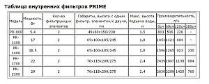 Prime внутренний аквариумный фильтр, 1930 л/ч, 22 Вт