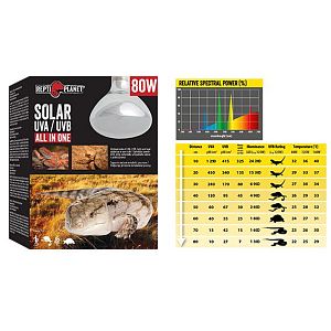 Лампа полного спектра Repti Planet Solar UVA & UVB, 125 Вт