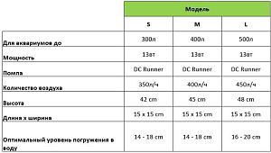 Флотатор внутренний Aqua medic Power Flotor S до 300 л