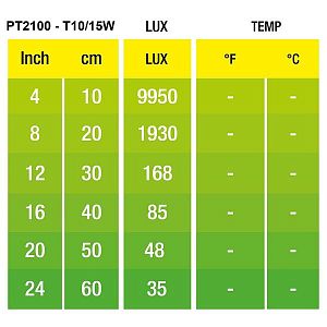 Лампа неодимовая дневного света Exo Terra Daytime Heat lamp для рептилий, 25 Вт