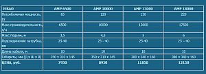 Помпа JEBAO AMP-10000&nbsp;прудовая асинхронная 120&nbsp;Вт, 10&thinsp;000&nbsp;л/ч, 350х310&times;145&nbsp;мм