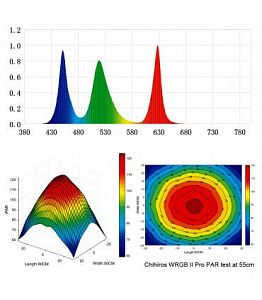 Светильник Chihiros WRGB2&nbsp;PRO 60&nbsp;для пресных аквариумов, 60&nbsp;см, 74&nbsp;Вт