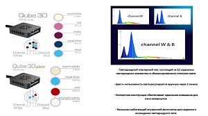Светильник LED Aqua Medic Qube 30&nbsp;Marine, 30&nbsp;Вт, 80х80&times;25&nbsp;мм