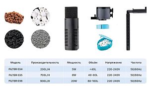 Фильтр Barbus БИО-БОКС с&nbsp;наполнителем, аэратором и&nbsp;флейтой, 700&nbsp;л/ч, 8&nbsp;Вт