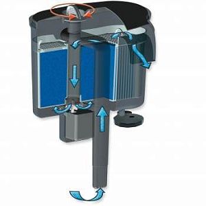 Фильтр внешний навесной Aquael VERSAMAX 2, 800 л/ч