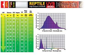 Лампа Exo Terra REPTILE UVB200 Т8, 30 Вт, 90 см