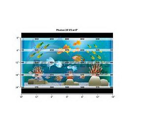 Светильник светодиодный ReefBreeders Photon 16-V2&nbsp;Pro для рифового аквариума
