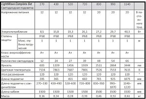 Лампа LED Tetra LightWave Single Light 430 для светильника LightWave Set 430