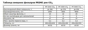 Prime CO2&nbsp;внешний аквариумный фильтр до&nbsp;380&nbsp;л, 1500&nbsp;л/ч, 17&nbsp;Вт