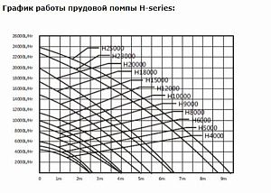Помпа прудовая Hailea H-25000, керамический вал, 620 Вт, 25 000 л/ч, h=9,5 м