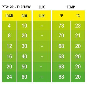 Лампа лунного света Exo Terra Night Heat Lamp для рептилий, 25&nbsp;Вт