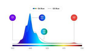 Лед-светильник Ecotech Radion XR30&nbsp;G6 Blue