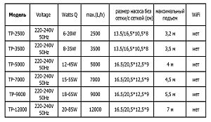 Помпа подъемная Jebao TP-9000 с контроллером, 9000 л/ч