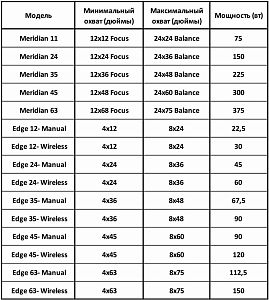 Светодиодный светильник Meridian Edge 35 Wireless- UV/Blue Hybrid, 90 см