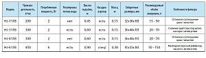 Фильтр внутренний SUNSUN HJ-611B с поворотной дождевой флейтой и регулятором потока, 6 Вт, 450 л/ч