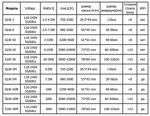 Помпа течения JEBAO ELW-10M c&nbsp;wi-fi, контроллером, 10&nbsp;Вт