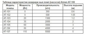 Помпа подъемная Atman AT-104S, 2000&nbsp;л/ч, 38&nbsp;Вт, подъем до&nbsp;2&nbsp;м