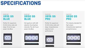 Лед-светильник Ecotech Radion XR15&nbsp;G5 Blue, 100&nbsp;Вт