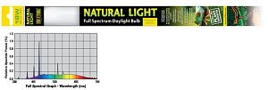 Лампа EXO TERRA REPTILE NATURAL LIGHT Т8 18 Вт, 60 см