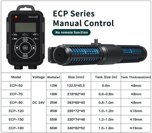 Помпа течения Jebao ECP-180 с контроллером, 65 Вт