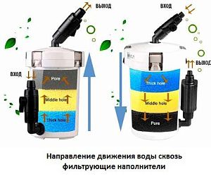Внешний канистровый фильтр SunSun HW-602B с наполнителями, 6 Вт, 400 л/ч