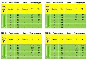 Exo Terra INFRARED BASKING SPOT инфракрасная лампа для террариума, 75&nbsp;Вт
