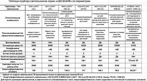 Светильник LED SCAPE MAXI LIGHT 6125K с&nbsp;диммером, 79,2&nbsp;см,35,5&nbsp;Вт