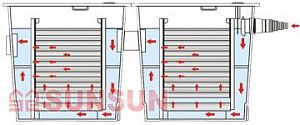 Фильтр прудовый проточный SUNSUN CBF-350B многокамерный модульный, совместим с&nbsp;уф-стерилизаторами CUV, 86х54&times;40&nbsp;см, 10&thinsp;000&nbsp;л/ч