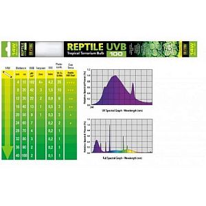 Лампа Exo Terra REPTILE UVB100&nbsp;Т8 среднее излучение, 14&nbsp;Вт, 38&nbsp;см