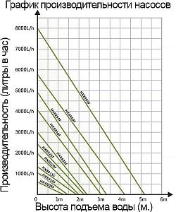 Помпа фонтанная Hailea 88, керамический вал, фонтанные насадки, 35&nbsp;Вт, 2400&nbsp;л/ч