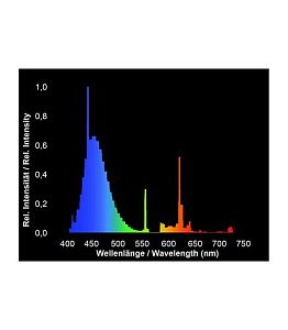 Лампа Giesemann POWERCHROME Т5 super-purple, 550 мм, 24 Вт