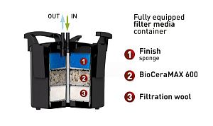 Фильтр Aquael MAXI KANI 150&nbsp;с&nbsp;выносной помпой для аквариумов до&nbsp;150&nbsp;л, 1000&nbsp;л/ч