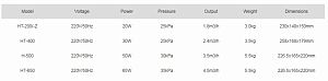 Компрессор диафрагмовый SunSun HT-200 для прудов, 20 Вт, 30 л/мин