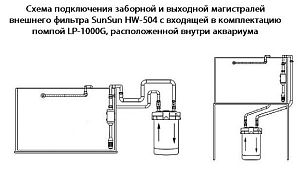 Внешний канистровый фильтр SunSun HW-504B с UV стерилизатором, 4 корзины, 14 Вт, 1000 л/ч