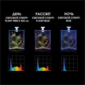Светильник светодиодный Aquael LEDDY SMART 4.8W PLANT DAY&NIGHT белый, 4,8&nbsp;Вт