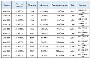 Компрессор SUNSUN Electrical Magnetic AC поршневый, алюминиевый корпус, 385 Вт, 300 л/мин