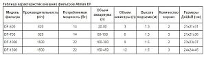 Фильтр внешний ATMAN DF-1300 для аквариума до 300 л, 1250 л/ч, 19 Вт