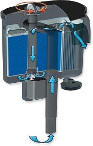 Aquael Versamax FZN-3 (водопад) рюкзачный аквариумный фильтр, 1200 л/ч