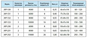 Регулируемая помпа течения SunSun JVP-133 магнитный держатель, 16 Вт, 10 000 л/ч