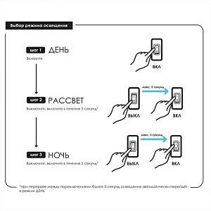 Светодиодный модуль AQUAEL LEDDY TUBE SUNNY DAY&NIGHT 2.0 для замены ламп Т5 и Т8, 10 Вт