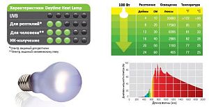 Exo Terra DAYTIME HEAT лампа рассеянного дневного света для террариума, 100&nbsp;Вт