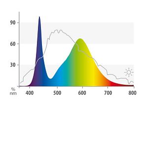 LED лампа JUWEL Colour 4425K, 11/14 Вт, 590 мм
