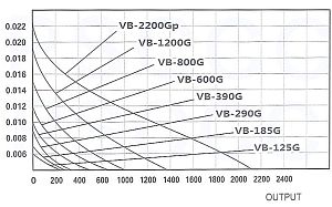 Компрессор профессиональный Hailea Vortex Blower вихревой, 70&nbsp;Вт, 250&nbsp;л/мин